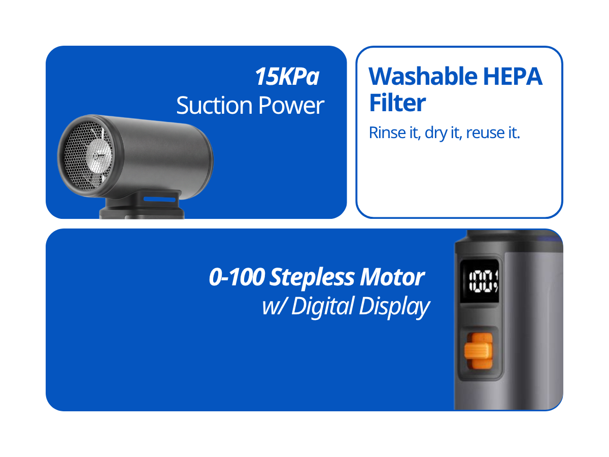 15 kPa suction power, a washable HEPA filter you rinse, dry and reuse, and a 0–100 stepless motor with a digital display.